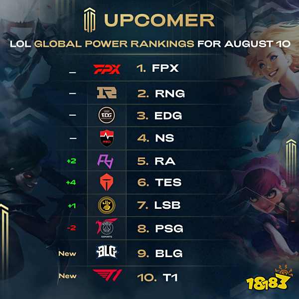 乔治的多位 乔治的多位